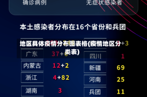 地区具体疫情分布图表格(疫情地区分类表)