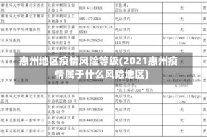 惠州地区疫情风险等级(2021惠州疫情属于什么风险地区)
