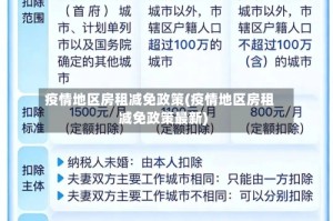 疫情地区房租减免政策(疫情地区房租减免政策最新)