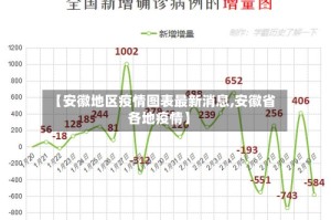 【安徽地区疫情图表最新消息,安徽省各地疫情】