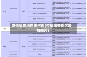 疫情排查地区表格图(疫情排查地区表格图片)