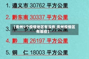【贵州5个疫情地区有没有,贵州疫情区有哪些】