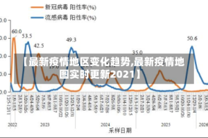 【最新疫情地区变化趋势,最新疫情地图实时更新2021】