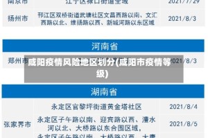 咸阳疫情风险地区划分(咸阳市疫情等级)