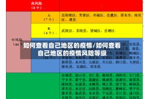 如何查看自己地区的疫情/如何查看自己地区的疫情风险等级