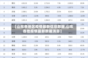 【山东各地区疫情最新信息数据,山东各地疫情最新数据消息】