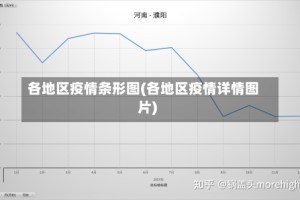 各地区疫情条形图(各地区疫情详情图片)