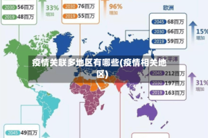 疫情关联多地区有哪些(疫情相关地区)