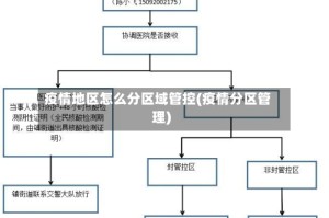疫情地区怎么分区域管控(疫情分区管理)