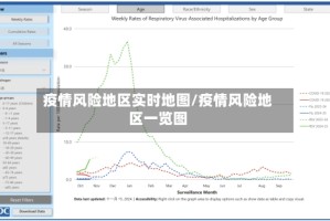 疫情风险地区实时地图/疫情风险地区一览图