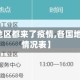 【各国地区都来了疫情,各国地区疫情情况表】