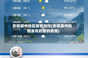 安徽滁州地区疫情如何(安徽滁州刚刚发布的新的疫情)