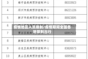 疫情地区人员限制/疫情期间全国各地限制出行