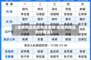 【疫情风险地区名单查询,疫情风险区划分查询】