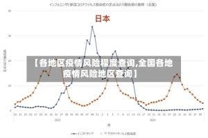 【各地区疫情风险程度查询,全国各地疫情风险地区查询】
