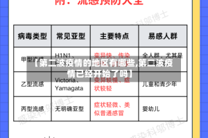 【第二波疫情的地区有哪些,第二波疫情已经开始了吗】