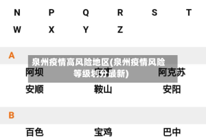 泉州疫情高风险地区(泉州疫情风险等级划分最新)