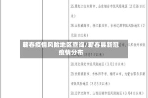 蕲春疫情风险地区查询/蕲春县新冠疫情分布