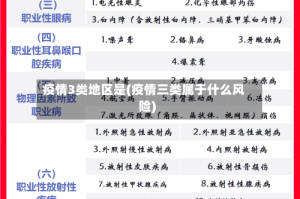 疫情3类地区是(疫情三类属于什么风险)