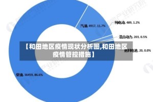 【和田地区疫情现状分析图,和田地区疫情管控措施】
