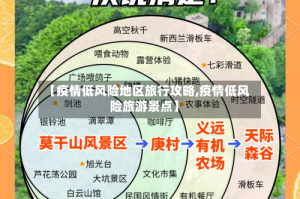 【疫情低风险地区旅行攻略,疫情低风险旅游景点】