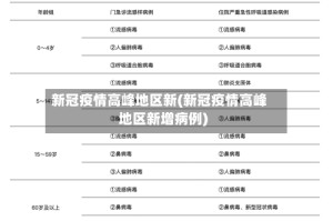 新冠疫情高峰地区新(新冠疫情高峰地区新增病例)
