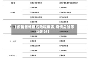【疫情各地区危险程度表,疫情危险等级划分】