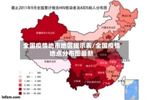 全国疫情地市地区提示表/全国疫情地点分布图最新