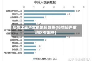 疫情比较严重的地区数据(疫情较严重地区有哪些)