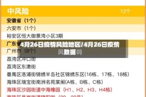 4月26日疫情风险地区/4月26日疫情数据