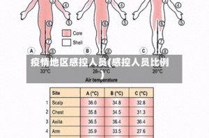 疫情地区感控人员(感控人员比例)