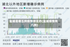 盐城是哪五例疫情地区的(盐城疫情有几例)