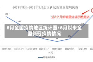 6月全国疫情地区统计图/6月以来全国新冠疫情情况