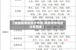 【我国疫情地区分布图,我国疫情地区分布图表】