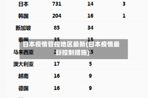 日本疫情管控地区最新(日本疫情最新控制措施)