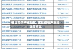 磁县疫情严重地区/磁县疫情严重地区是哪里