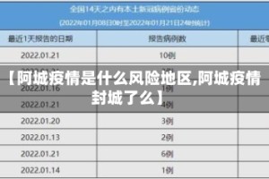 【阿城疫情是什么风险地区,阿城疫情封城了么】