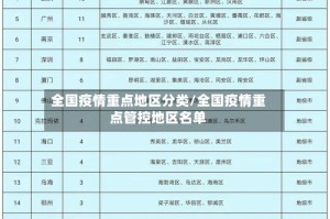 全国疫情重点地区分类/全国疫情重点管控地区名单