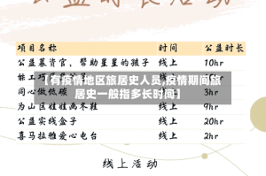 【有疫情地区旅居史人员,疫情期间旅居史一般指多长时间】