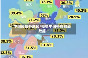 中国疫情各地区/疫情中国各省最新数据
