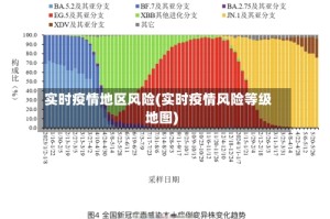实时疫情地区风险(实时疫情风险等级地图)
