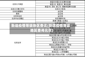 新增疫情等级地区查询(新增疫情等级地区查询北京)