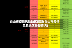 白山市疫情风险地区最新(白山市疫情风险地区最新情况)