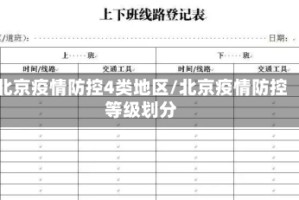 北京疫情防控4类地区/北京疫情防控等级划分