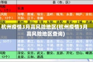 杭州疫情3月高风险地区(杭州疫情3月高风险地区查询)