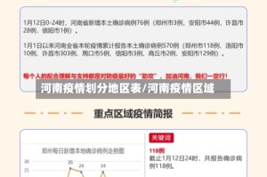 河南疫情划分地区表/河南疫情区域