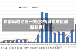 疫情风险地区一览(疫情风险地区最新数据)