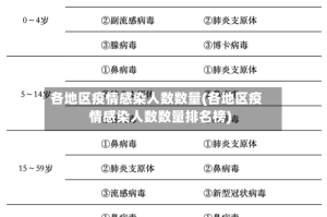 各地区疫情感染人数数量(各地区疫情感染人数数量排名榜)
