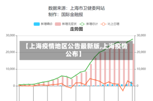 【上海疫情地区公告最新版,上海疫情公布】