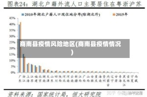 商南县疫情风险地区(商南县疫情情况)